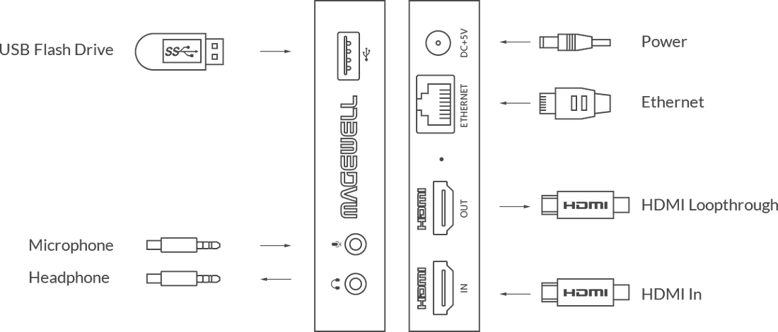 Magewell Ultra Stream HDMI