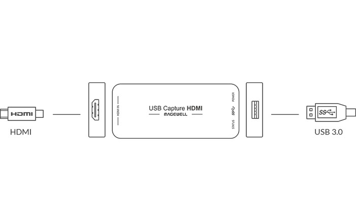 Magewell USB Capture HDMI Gen 2