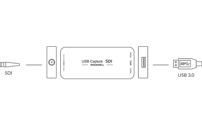 Magewell USB Capture SDI Gen 2