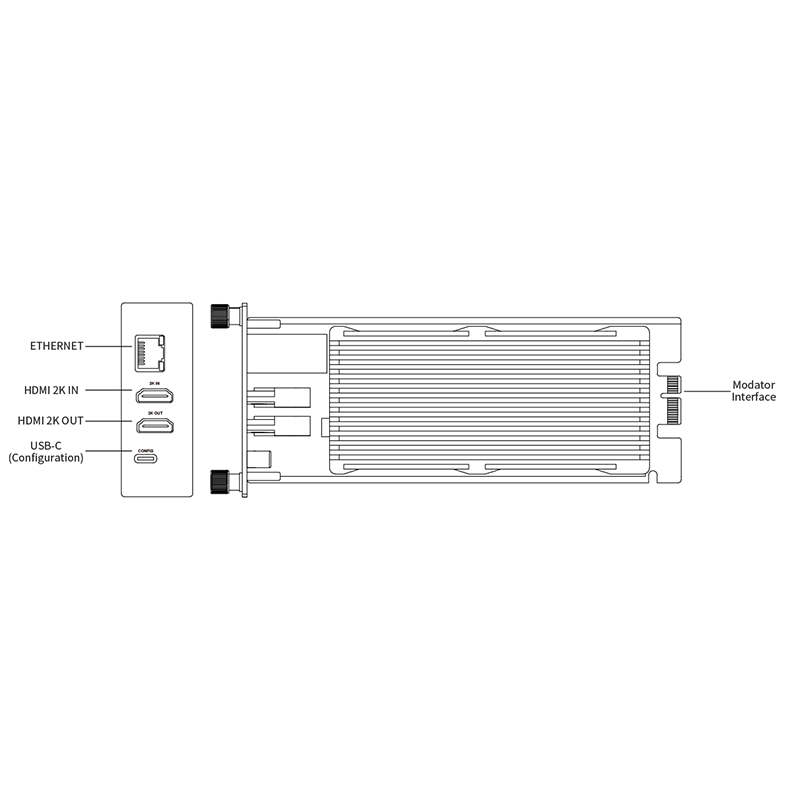 Magewell Pro Convert HDMI Plus Module