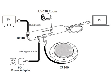 USB-разветвитель Yealink BYOD-BOX